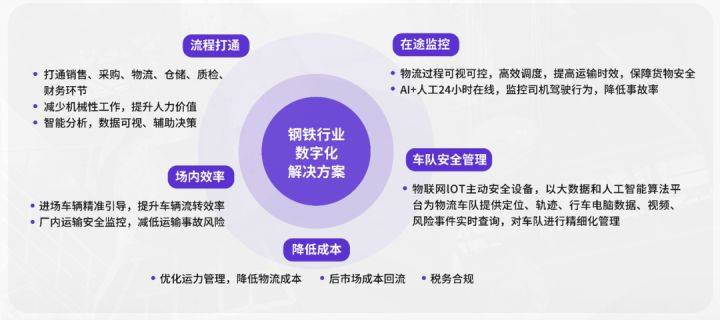 安全管家能带来哪些实际好处? 第2张 安全管家能带来哪些实际好处? 第2张