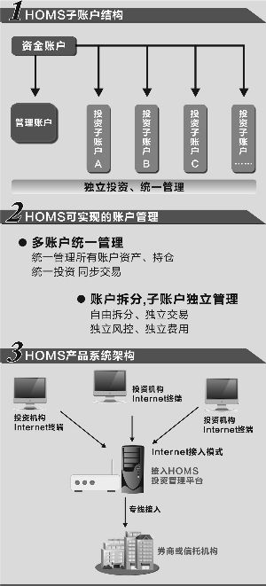 安全电子交易怎么组装?新手入门步骤详解指南 第2张 安全电子交易怎么组装?新手入门步骤详解指南 第2张