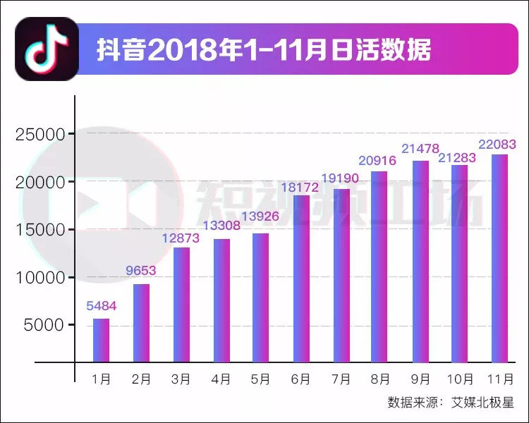 抖音从开发至今已有多长时间,背后藏着哪些故事与变迁? 第1张 抖音从开发至今已有多长时间,背后藏着哪些故事与变迁? 第1张