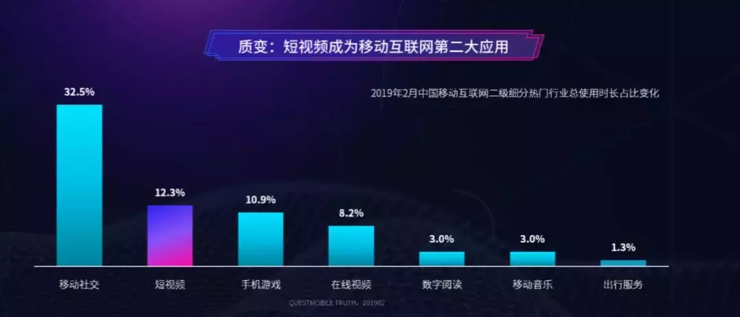 抖音从开发至今已有多长时间,背后藏着哪些故事与变迁? 第3张 抖音从开发至今已有多长时间,背后藏着哪些故事与变迁? 第3张