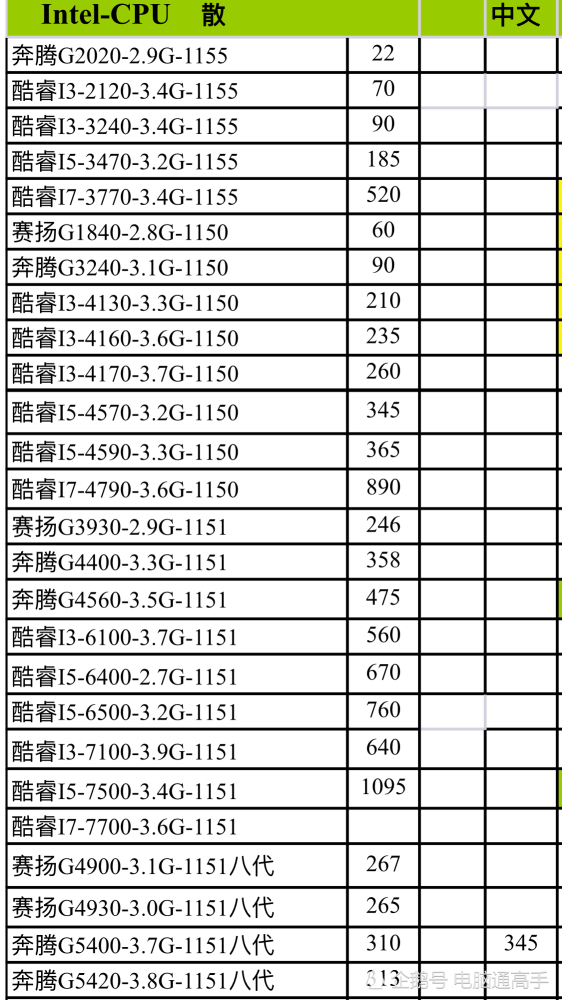 CPU最低配置是多少,电脑CPU最低配置要求 第2张 CPU最低配置是多少,电脑CPU最低配置要求 第2张
