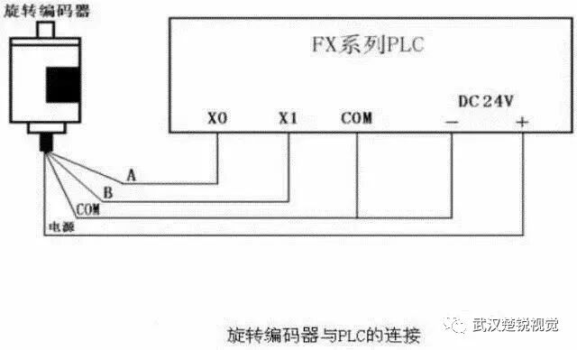 plc编程数据线怎么连接?新手操作步骤与常见问题解决 第3张 plc编程数据线怎么连接?新手操作步骤与常见问题解决 第3张