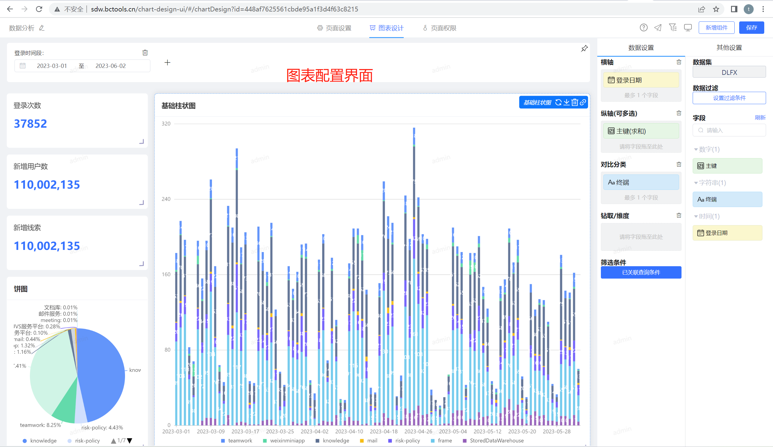 Java综合报表如何巧妙运用图表展现数据之美? 第2张 Java综合报表如何巧妙运用图表展现数据之美? 第2张