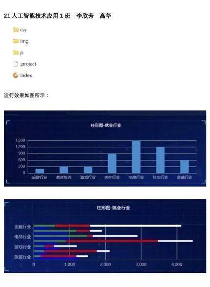 Java综合报表如何巧妙运用图表展现数据之美? 第3张 Java综合报表如何巧妙运用图表展现数据之美? 第3张