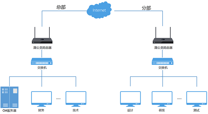 怎么做局域网服务器 第3张 怎么做局域网服务器 第3张