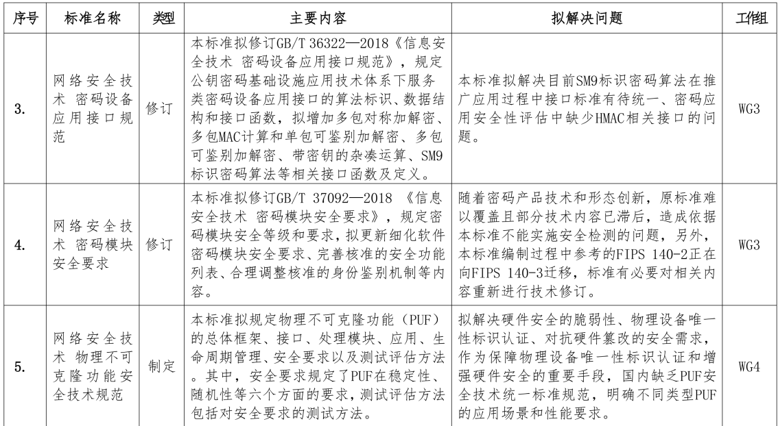 安全监控清除数据请示报告,如何规范操作确保合规与安全? 第1张 安全监控清除数据请示报告,如何规范操作确保合规与安全? 第1张