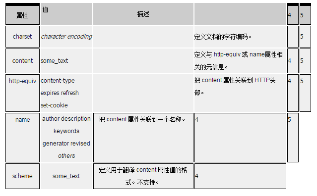 HTML5究竟如何高效运用?详解实用技巧与最佳实践疑问长尾标题 第1张 HTML5究竟如何高效运用?详解实用技巧与最佳实践疑问长尾标题 第1张