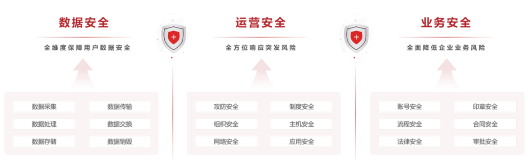 安全管理平台哪个好?企业选型需注意哪些核心功能与性价比? 第2张 安全管理平台哪个好?企业选型需注意哪些核心功能与性价比? 第2张