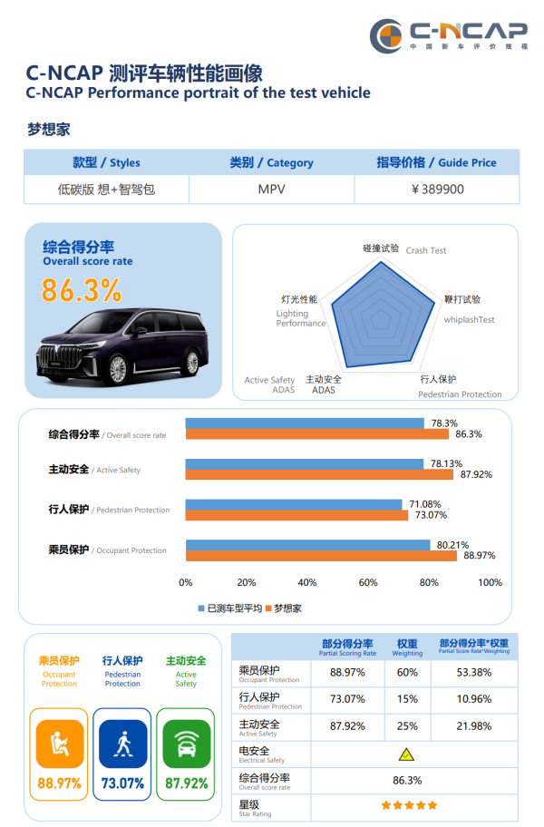 哪款安全评估工具是市场上最便宜的,性价比之王? 第2张 哪款安全评估工具是市场上最便宜的,性价比之王? 第2张