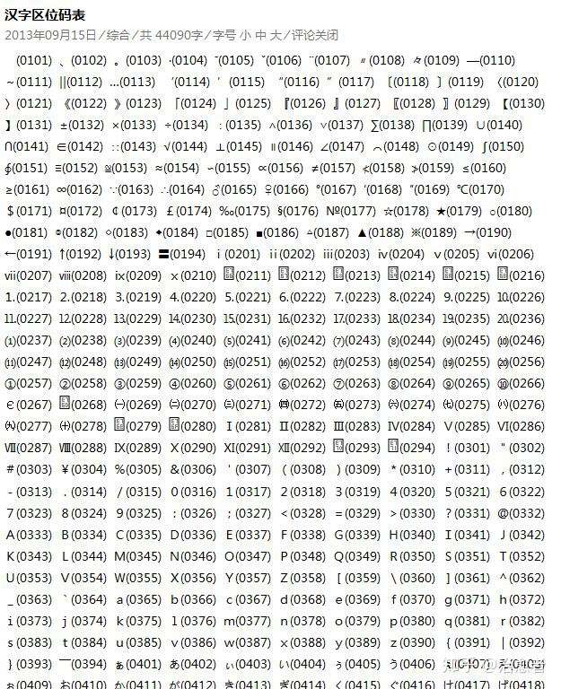GBK编码汉字与拼音对照表,2万数据XLS导入,有何疑问需解答? 第1张 GBK编码汉字与拼音对照表,2万数据XLS导入,有何疑问需解答? 第1张