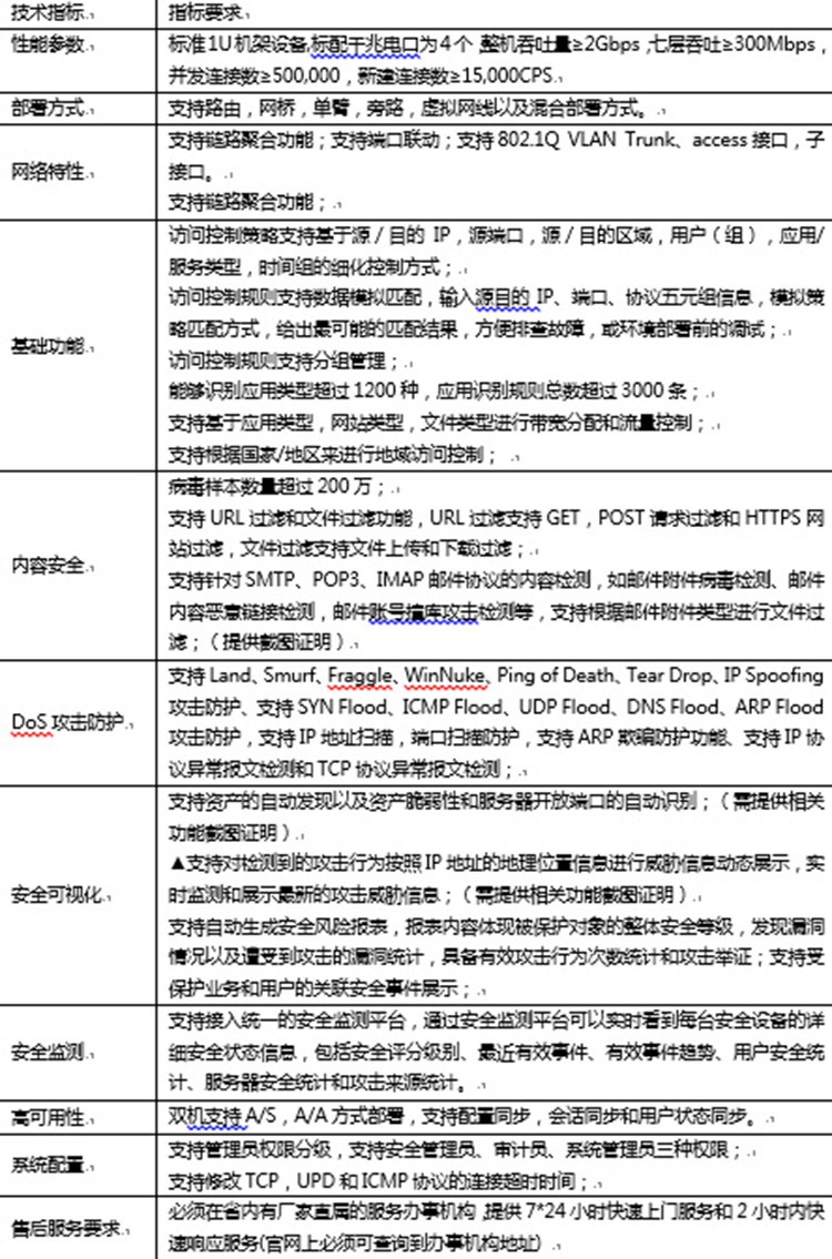 服务器防火墙白名单 第2张 服务器防火墙白名单 第2张