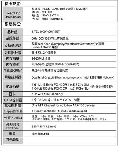 1u服务器耗电量 第1张 1u服务器耗电量 第1张