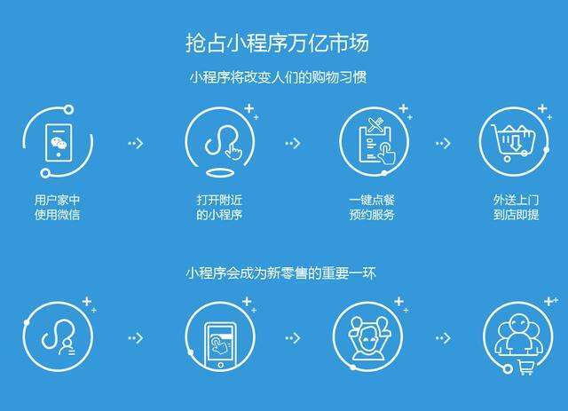 小程序开发运营成本如此低,背后有哪些秘密和挑战? 第1张 小程序开发运营成本如此低,背后有哪些秘密和挑战? 第1张
