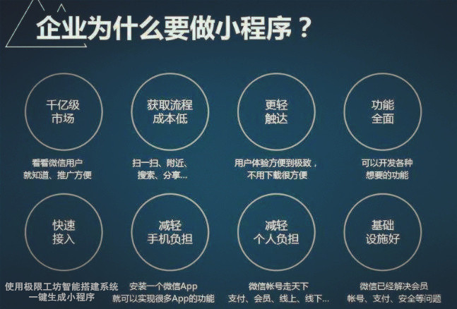 小程序开发运营成本如此低,背后有哪些秘密和挑战? 第3张 小程序开发运营成本如此低,背后有哪些秘密和挑战? 第3张
