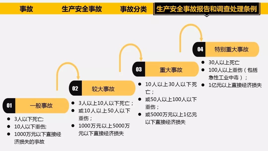 安全生产数据案例分析如何有效预防事故发生? 第3张 安全生产数据案例分析如何有效预防事故发生? 第3张