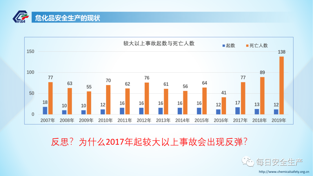 安全生产数据案例分析如何有效预防事故发生? 第1张 安全生产数据案例分析如何有效预防事故发生? 第1张