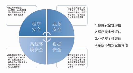 安全评估技术在当前网络安全环境下,哪些关键因素会影响其有效性和可靠性? 第3张 安全评估技术在当前网络安全环境下,哪些关键因素会影响其有效性和可靠性? 第3张