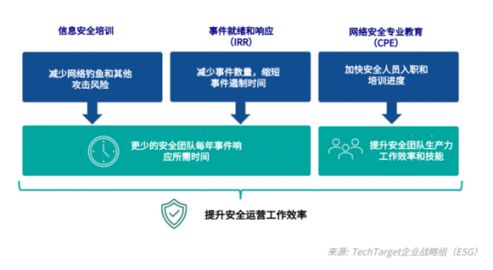 安全运营推荐如何确保企业网络安全?30字长尾疑问标题,企业安全运营最佳实践有哪些疑问? 第1张 安全运营推荐如何确保企业网络安全?30字长尾疑问标题,企业安全运营最佳实践有哪些疑问? 第1张