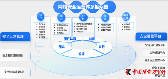 安全运营推荐如何确保企业网络安全?30字长尾疑问标题,企业安全运营最佳实践有哪些疑问? 第3张 安全运营推荐如何确保企业网络安全?30字长尾疑问标题,企业安全运营最佳实践有哪些疑问? 第3张