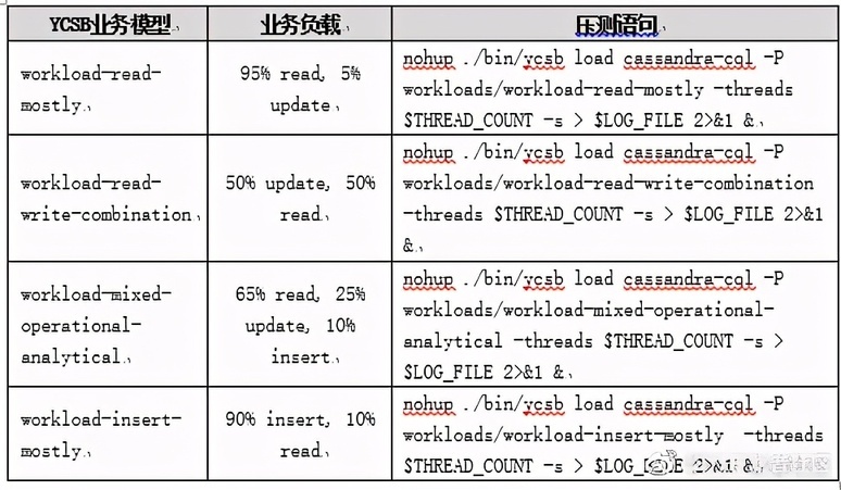 如何高效从数据库中准确获取系统当前时间? 第1张 如何高效从数据库中准确获取系统当前时间? 第1张