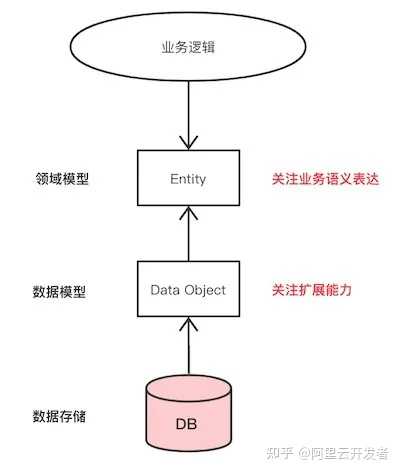 概念数据模型依赖哪个数据库管理系统?数据库管理系统有哪些 第1张 概念数据模型依赖哪个数据库管理系统?数据库管理系统有哪些 第1张