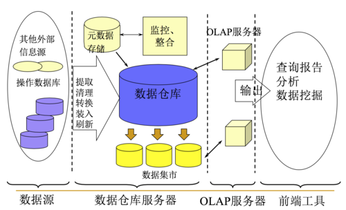 概念数据模型依赖哪个数据库管理系统?数据库管理系统有哪些 第2张 概念数据模型依赖哪个数据库管理系统?数据库管理系统有哪些 第2张