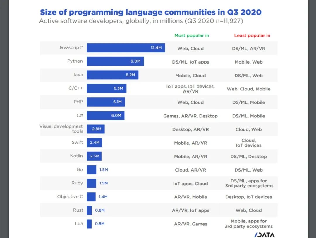 Google数据库究竟有多么庞大?揭秘其惊人的存储规模之谜! 第3张 Google数据库究竟有多么庞大?揭秘其惊人的存储规模之谜! 第3张