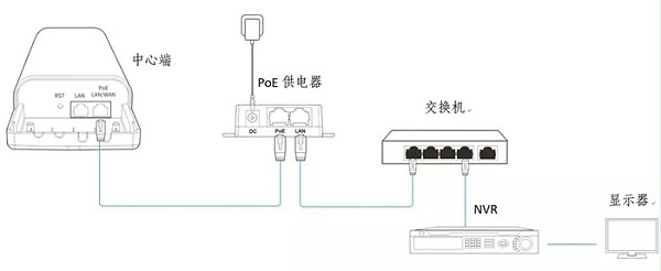 网桥服务器 第2张 网桥服务器 第2张