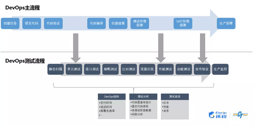 桂林Devops怎么做?桂林Devops实施流程及成本详解 第1张 桂林Devops怎么做?桂林Devops实施流程及成本详解 第1张