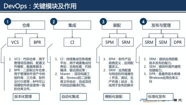 桂林Devops怎么做?桂林Devops实施流程及成本详解 第3张 桂林Devops怎么做?桂林Devops实施流程及成本详解 第3张