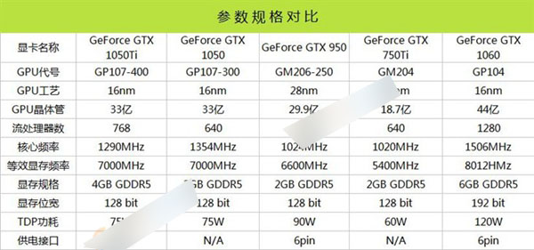 gtx 1080配置,gtx 1080显卡配什么cpu好 第1张 gtx 1080配置,gtx 1080显卡配什么cpu好 第1张