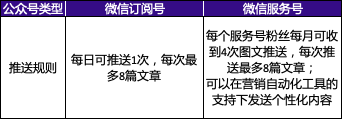订阅号网页授权域名使用中常见疑问,揭秘订阅号运营难题? 第1张 订阅号网页授权域名使用中常见疑问,揭秘订阅号运营难题? 第1张