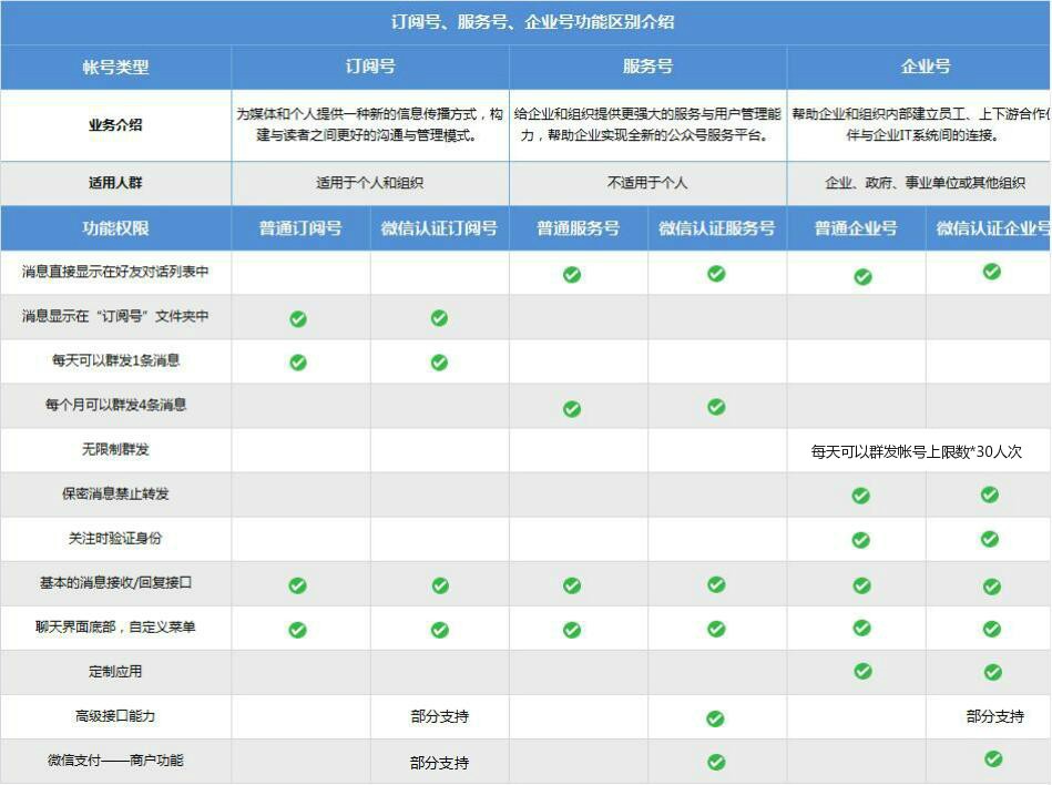订阅号网页授权域名使用中常见疑问,揭秘订阅号运营难题? 第2张 订阅号网页授权域名使用中常见疑问,揭秘订阅号运营难题? 第2张