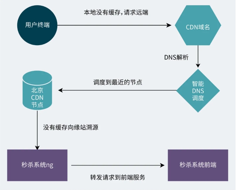 安全组策略瞬秒揭秘,为何如此高效?背后的原理是什么? 第1张 安全组策略瞬秒揭秘,为何如此高效?背后的原理是什么? 第1张