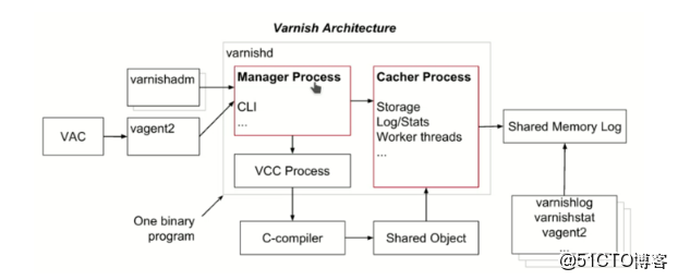 varnish配置教程,varnish缓存服务器怎么配置 第2张 varnish配置教程,varnish缓存服务器怎么配置 第2张