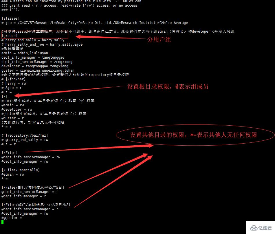 Linux怎样重启SVN服务? 第1张 Linux怎样重启SVN服务? 第1张
