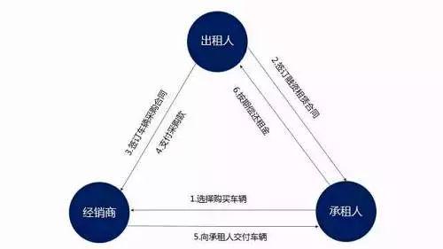 域名投资,是选择域名租赁模式还是买卖模式更有利可图?哪种模式更适合您的投资策略? 第1张 域名投资,是选择域名租赁模式还是买卖模式更有利可图?哪种模式更适合您的投资策略? 第1张