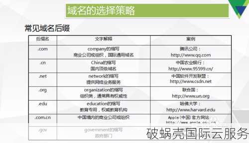 com.cn与cc域名,究竟谁才是更适合我国企业的黄金域名呢? 第1张 com.cn与cc域名,究竟谁才是更适合我国企业的黄金域名呢? 第1张