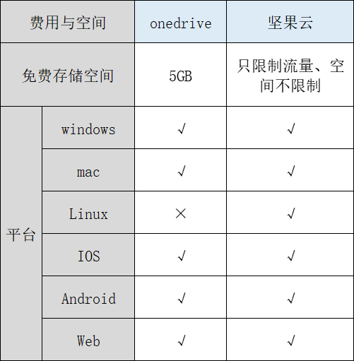 云虚拟主机做网盘好吗知乎 第3张 云虚拟主机做网盘好吗知乎 第3张