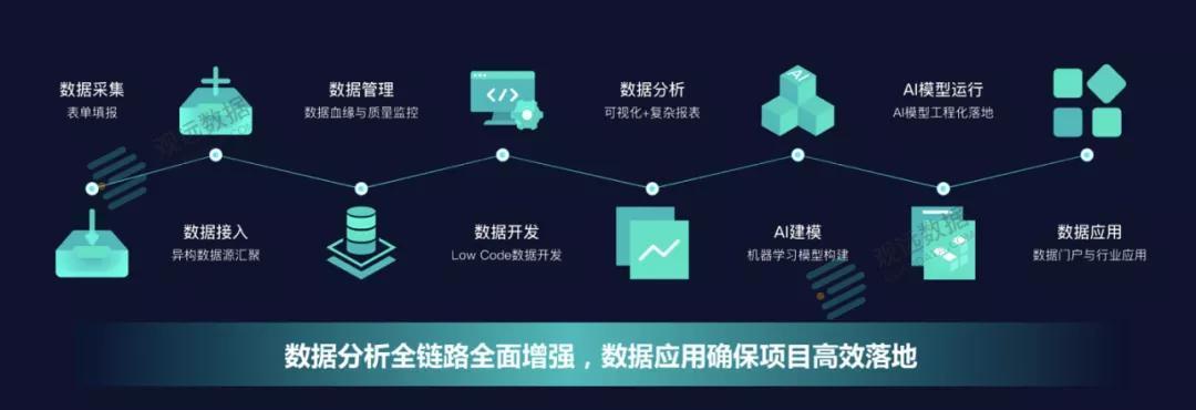 互联网开发数据集成怎么做?数据集成平台选型指南 第3张 互联网开发数据集成怎么做?数据集成平台选型指南 第3张