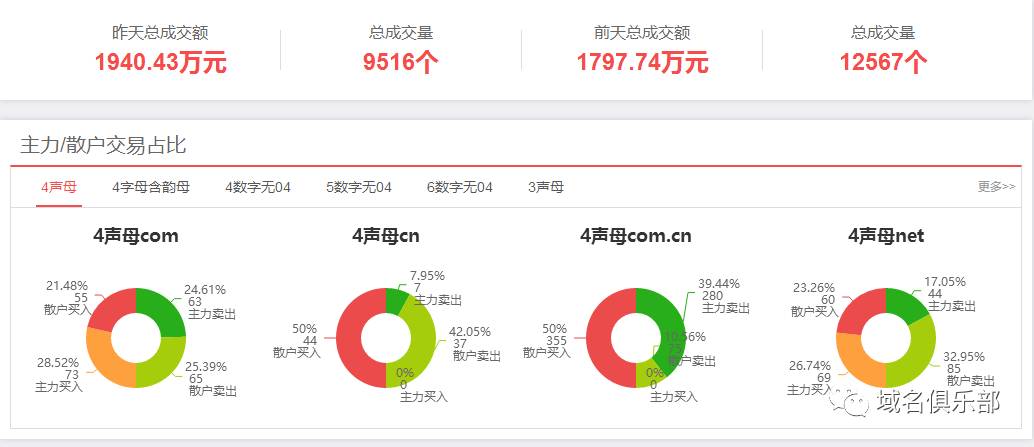 red域名注册多少钱,red域名注册 第3张 red域名注册多少钱,red域名注册 第3张