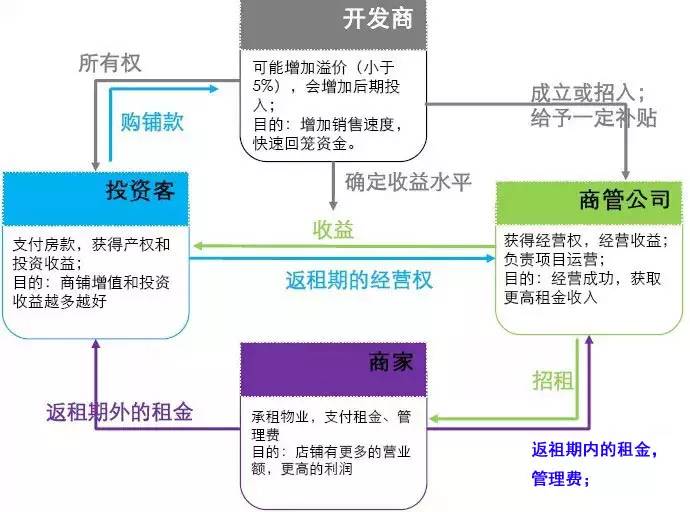 域名投资,是选择域名租赁模式还是买卖模式更有利可图?哪种模式更适合您的投资策略? 第3张 域名投资,是选择域名租赁模式还是买卖模式更有利可图?哪种模式更适合您的投资策略? 第3张
