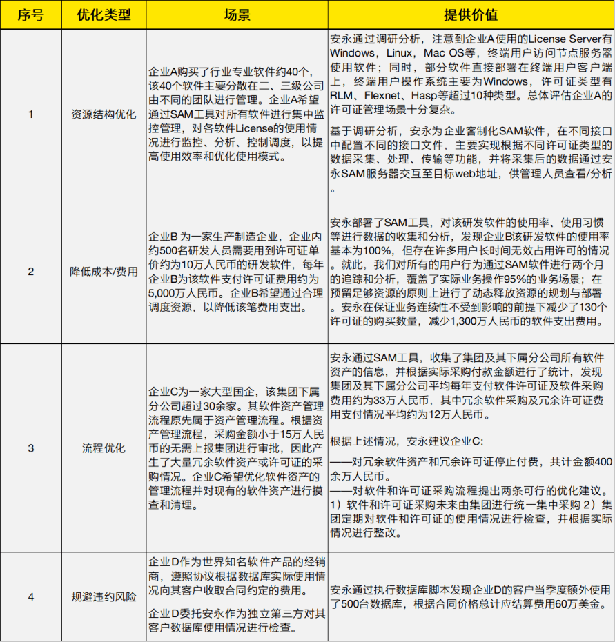 安全统一管理折扣政策下,企业如何优化成本与效益? 第2张 安全统一管理折扣政策下,企业如何优化成本与效益? 第2张