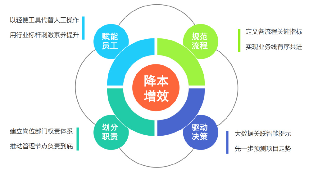 安全统一管理折扣政策下,企业如何优化成本与效益? 第3张 安全统一管理折扣政策下,企业如何优化成本与效益? 第3张