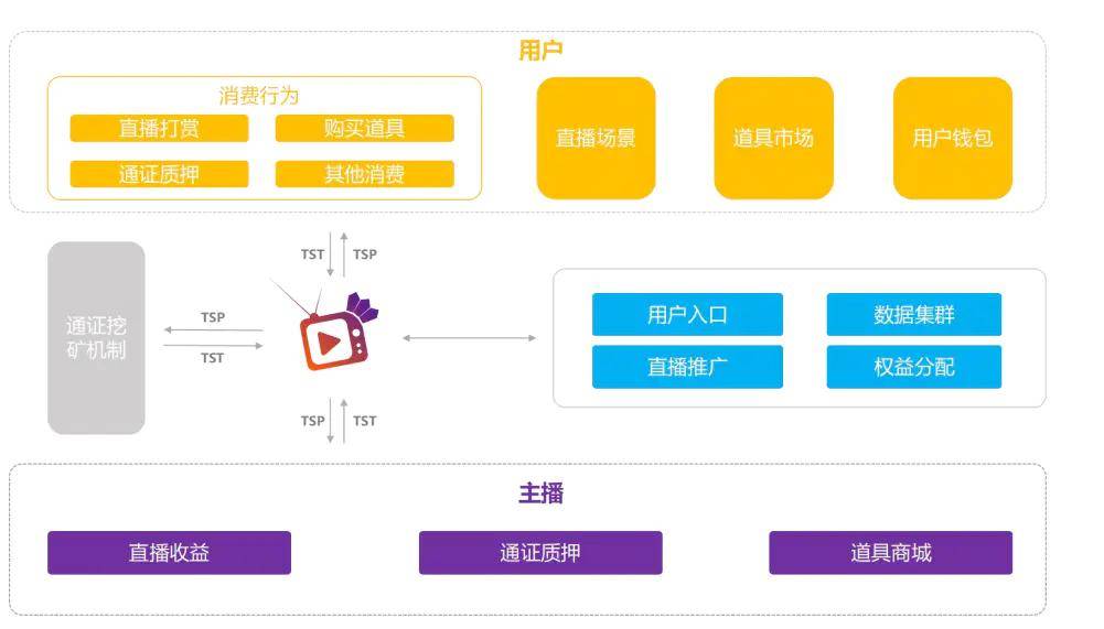 互联网物联网设备区块链怎么查?物联网设备区块链查询方法 第2张 互联网物联网设备区块链怎么查?物联网设备区块链查询方法 第2张