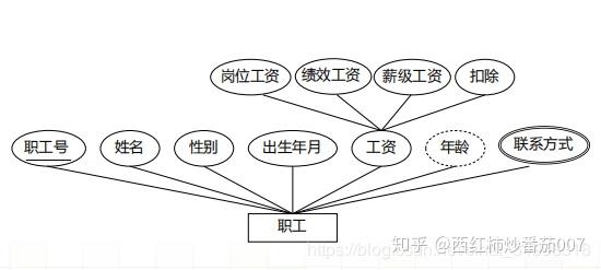 如何在数据库关系图中高效建立各实体间的联系关系? 第2张 如何在数据库关系图中高效建立各实体间的联系关系? 第2张