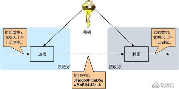 pki和密钥服务器的关系是什么?它们在安全体系中的作用如何区分? 第3张 pki和密钥服务器的关系是什么?它们在安全体系中的作用如何区分? 第3张