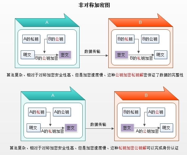 pki和密钥服务器的关系是什么?它们在安全体系中的作用如何区分? 第2张 pki和密钥服务器的关系是什么?它们在安全体系中的作用如何区分? 第2张