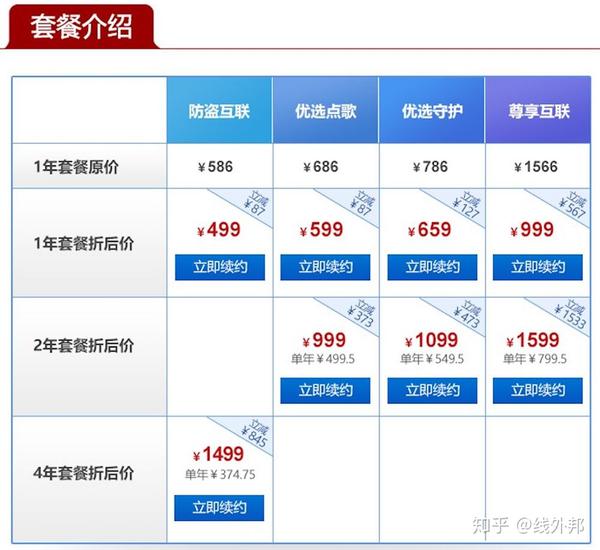 安全卫士报价多少钱?不同版本价格差异大吗? 第1张 安全卫士报价多少钱?不同版本价格差异大吗? 第1张