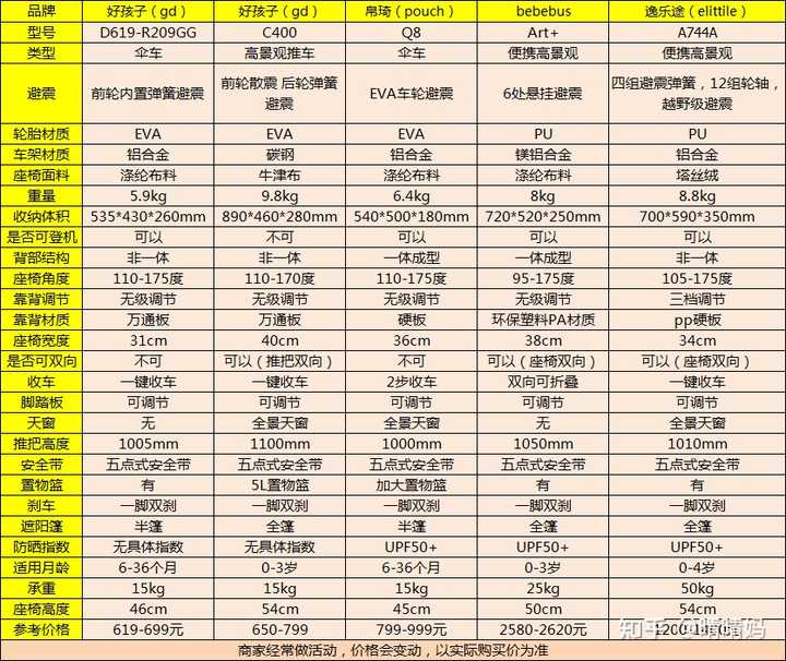 安全卫士报价多少钱?不同版本价格差异大吗? 第3张 安全卫士报价多少钱?不同版本价格差异大吗? 第3张